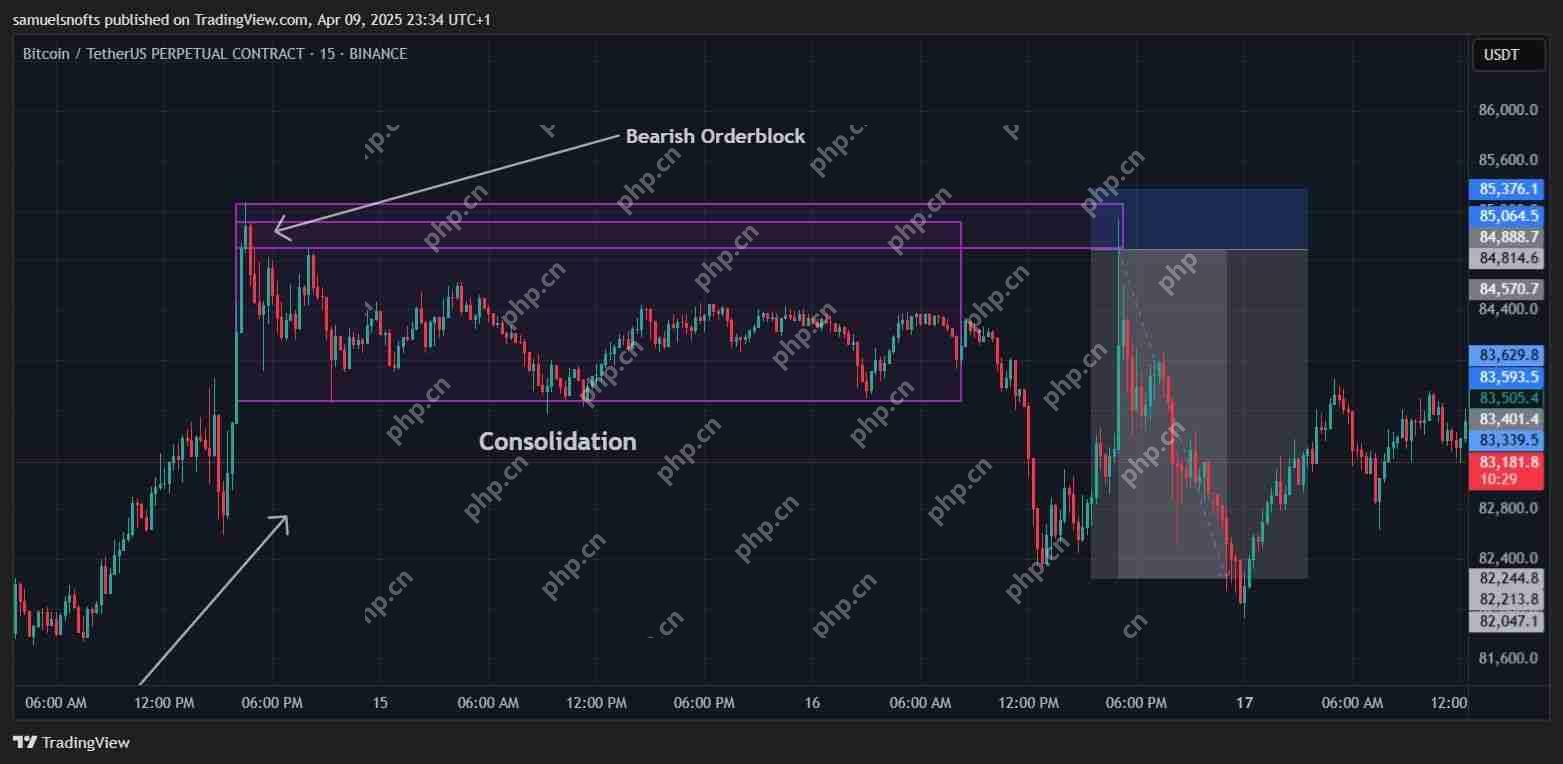 什么是加密货币订单块指标?如何识别并交易订单块